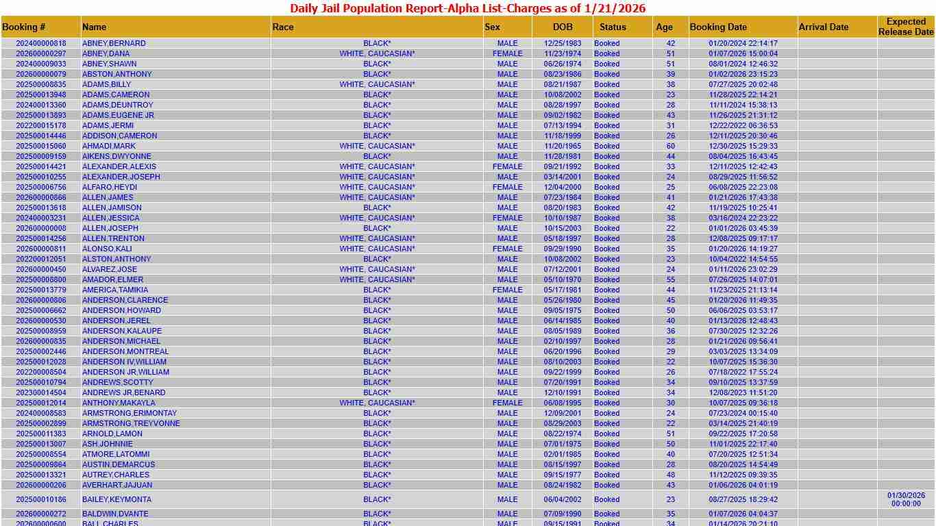 MCSO-Daily Jail Population Report - Alpha List (1/21/2026)